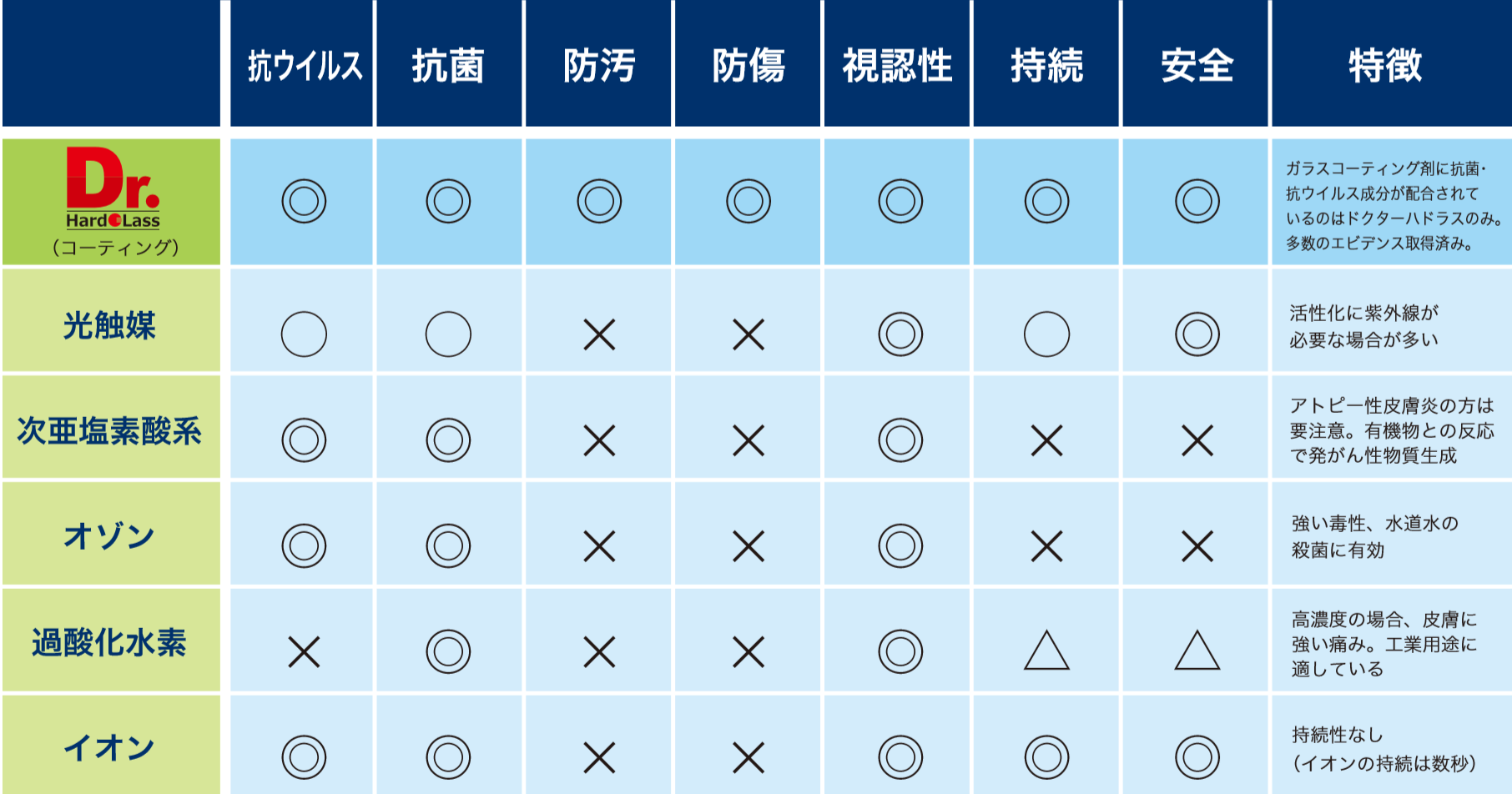 他社素材とドクターハドラスの比較効果